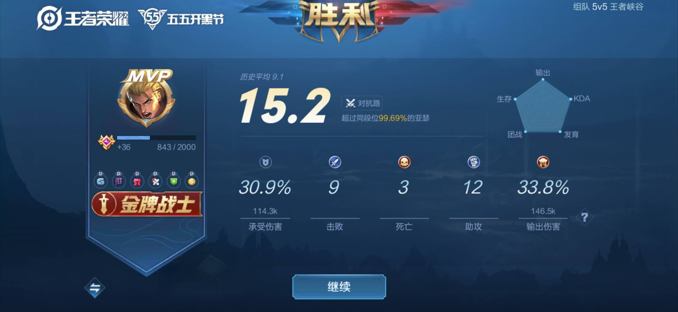 头像